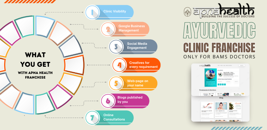 Enhance your ayurvedic clinic practice with Apna Health